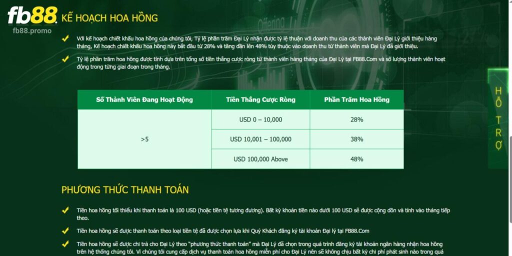 Cơ hội kiếm tiền cực dễ dàng qua việc giới thiệu Fb88